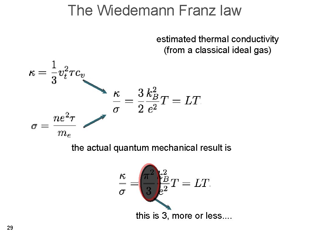 The Wiedemann Franz law estimated thermal conductivity (from a classical ideal gas) the actual