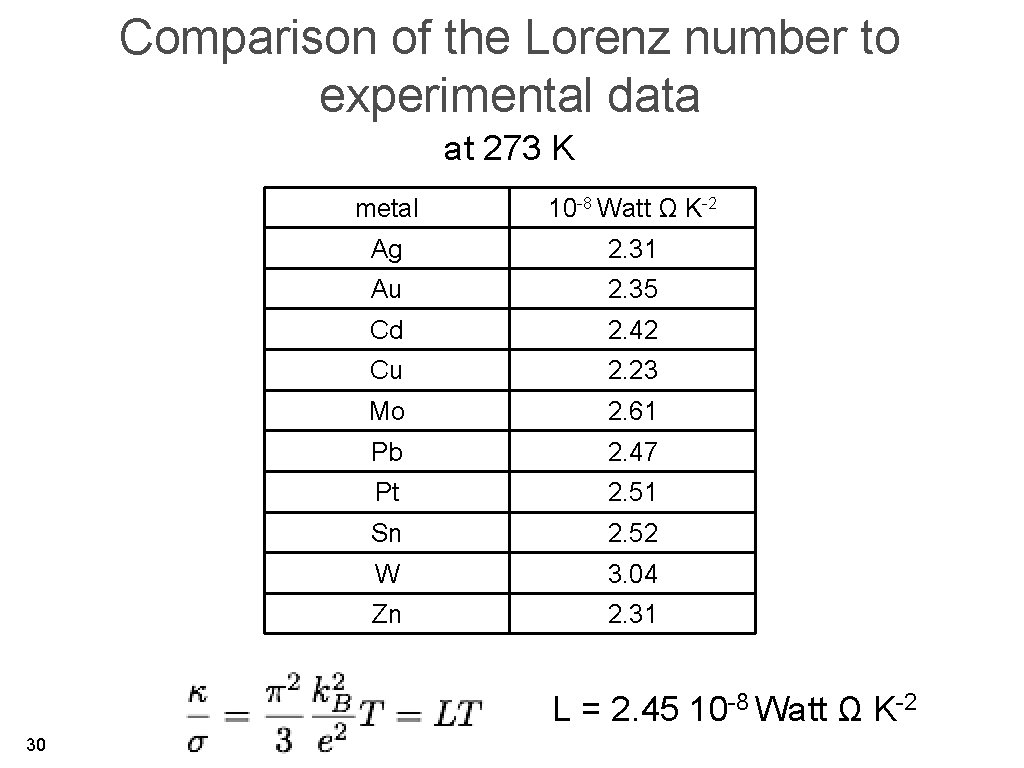 Comparison of the Lorenz number to experimental data at 273 K metal 10 -8