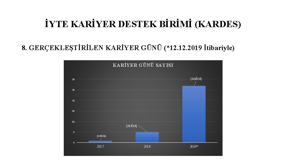 İYTE KARİYER DESTEK BİRİMİ (KARDES) 8. GERÇEKLEŞTİRİLEN KARİYER GÜNÜ (*12. 2019 İtibariyle) KARİYER GÜNÜ