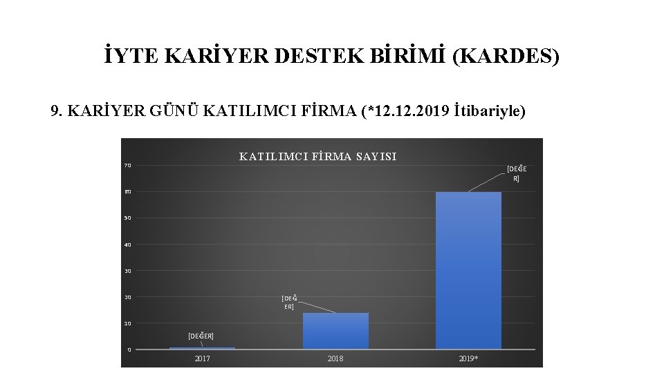 İYTE KARİYER DESTEK BİRİMİ (KARDES) 9. KARİYER GÜNÜ KATILIMCI FİRMA (*12. 2019 İtibariyle) KATILIMCI