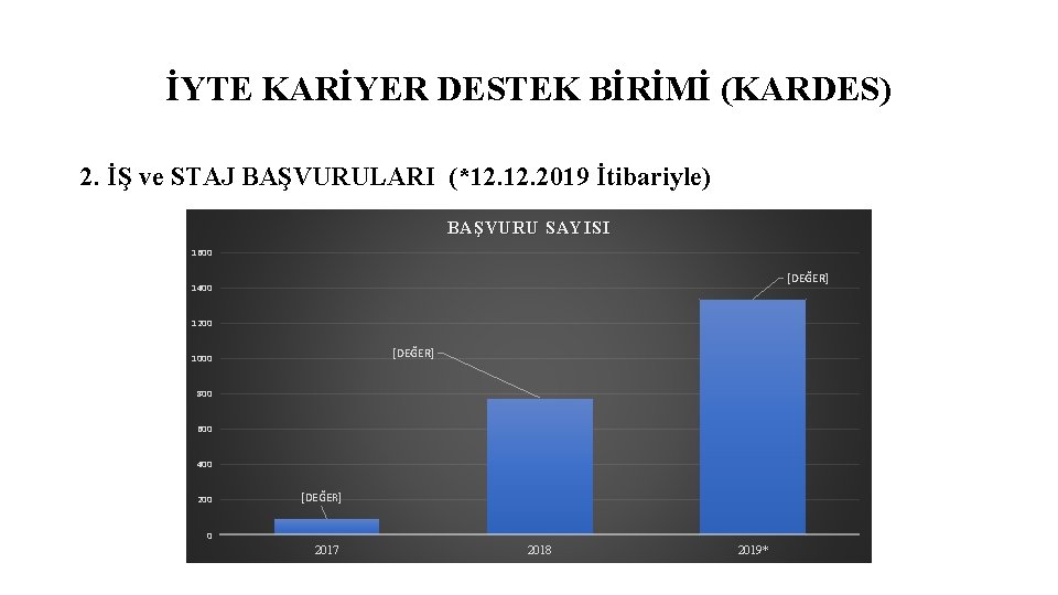 İYTE KARİYER DESTEK BİRİMİ (KARDES) 2. İŞ ve STAJ BAŞVURULARI (*12. 2019 İtibariyle) BAŞVURU