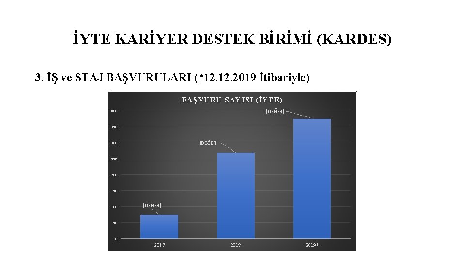 İYTE KARİYER DESTEK BİRİMİ (KARDES) 3. İŞ ve STAJ BAŞVURULARI (*12. 2019 İtibariyle) BAŞVURU