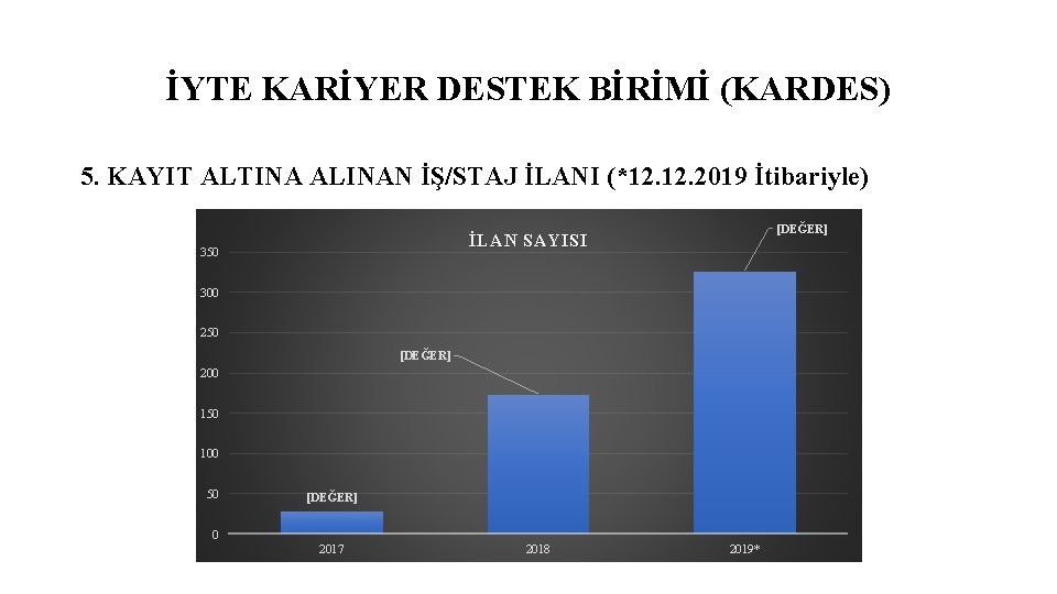 İYTE KARİYER DESTEK BİRİMİ (KARDES) 5. KAYIT ALTINA ALINAN İŞ/STAJ İLANI (*12. 2019 İtibariyle)