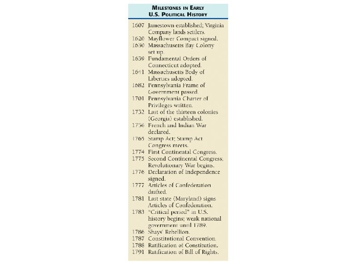 CHAPTER 2 THE CONSTITUTION The Colonial Background Conditions