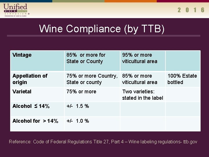 Wine Compliance (by TTB) Vintage 85% or more for State or County 95% or