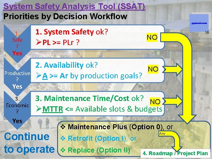 System Safety Analysis Tool (SSAT) Priorities by Decision Workflow moergeli. com 1. Safe ?