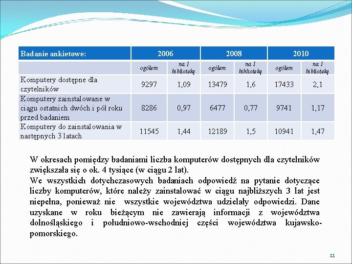 Badanie ankietowe: Komputery dostępne dla czytelników Komputery zainstalowane w ciągu ostatnich dwóch i pół