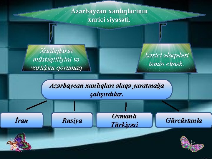 Azərbaycan xanlıqlarının xarici siyasəti. Xanlıqların müstəqilliyini və varlığını qorumaq Xarici əlaqələri təmin etmək. Azərbaycan