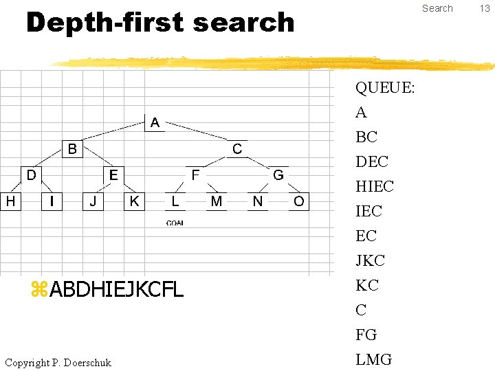 Depth-first search Search QUEUE: A BC DEC HIEC EC z. ABDHIEJKCFL Copyright P. Doerschuk