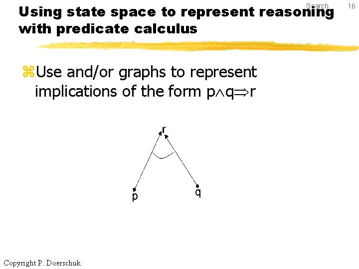 Using state space to represent reasoning with predicate calculus Search z. Use and/or graphs