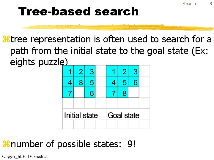 Tree-based search Search 6 ztree representation is often used to search for a path