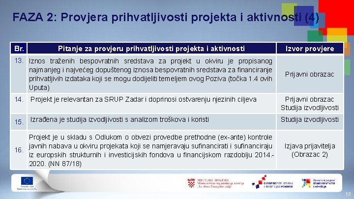 FAZA 2: Provjera prihvatljivosti projekta i aktivnosti (4) Br. Pitanje za provjeru prihvatljivosti projekta