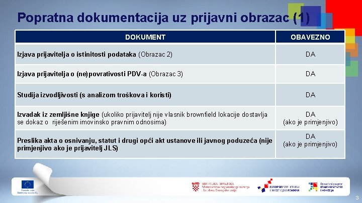 Popratna dokumentacija uz prijavni obrazac (1) DOKUMENT OBAVEZNO Izjava prijavitelja o istinitosti podataka (Obrazac