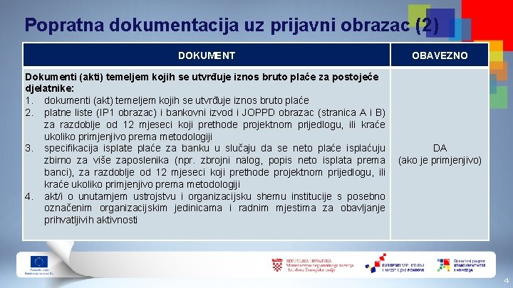 Popratna dokumentacija uz prijavni obrazac (2) DOKUMENT Dokumenti (akti) temeljem kojih se utvrđuje iznos