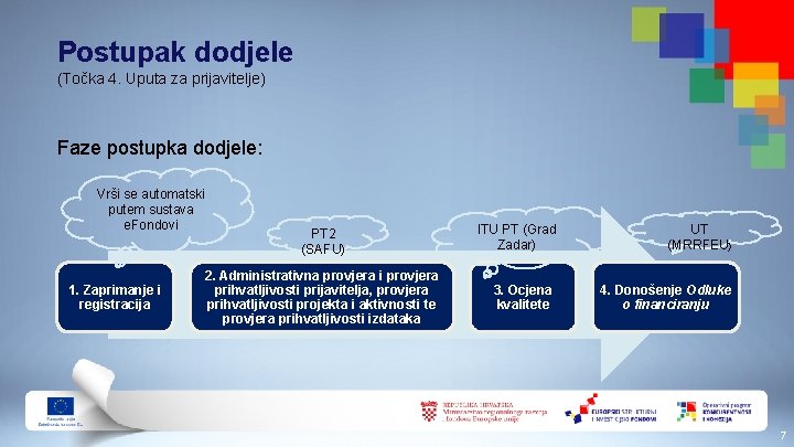 Postupak dodjele (Točka 4. Uputa za prijavitelje) Faze postupka dodjele: Vrši se automatski putem