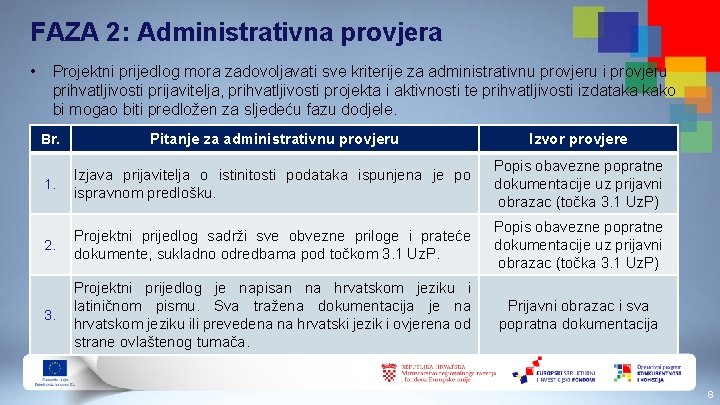FAZA 2: Administrativna provjera • Projektni prijedlog mora zadovoljavati sve kriterije za administrativnu provjeru