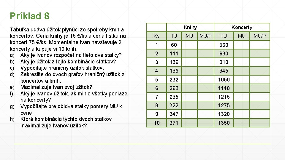 Príklad 8 Tabuľka udáva úžitok plynúci zo spotreby kníh a koncertov. Cena knihy je