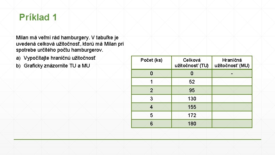 Príklad 1 Milan má veľmi rád hamburgery. V tabuľke je uvedená celková užitočnosť, ktorú