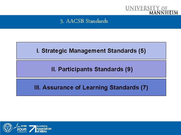 3. AACSB Standards I. Strategic Management Standards (5) II. Participants Standards (9) III. Assurance