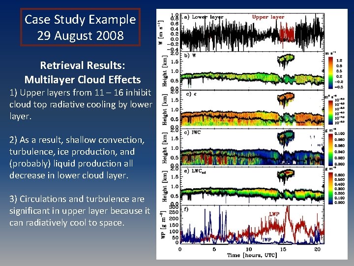 Case Study Example 29 August 2008 Retrieval Results: Multilayer Cloud Effects 1) Upper layers