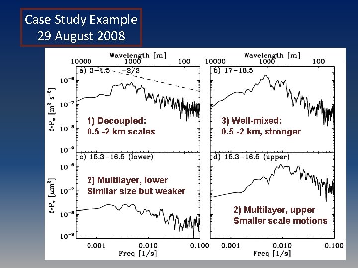 Case Study Example 29 August 2008 1) Decoupled: 0. 5 -2 km scales 3)