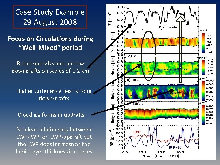 Case Study Example 29 August 2008 Focus on Circulations during “Well-Mixed” period Broad updrafts