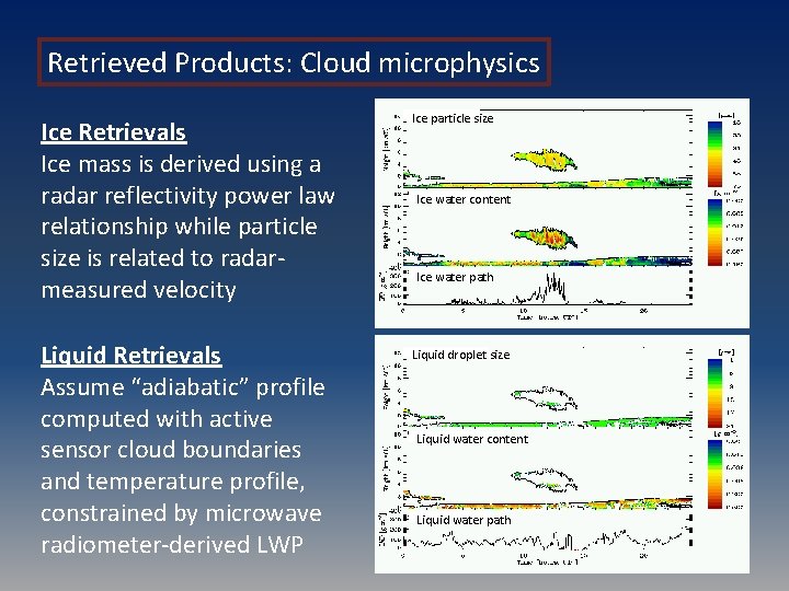 Retrieved Products: Cloud microphysics Ice Retrievals Ice mass is derived using a radar reflectivity