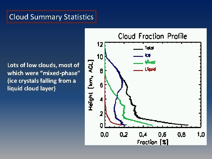 Cloud Summary Statistics Lots of low clouds, most of which were “mixed-phase” (ice crystals