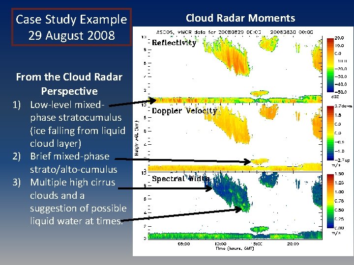 Case Study Example 29 August 2008 From the Cloud Radar Perspective 1) Low-level mixedphase