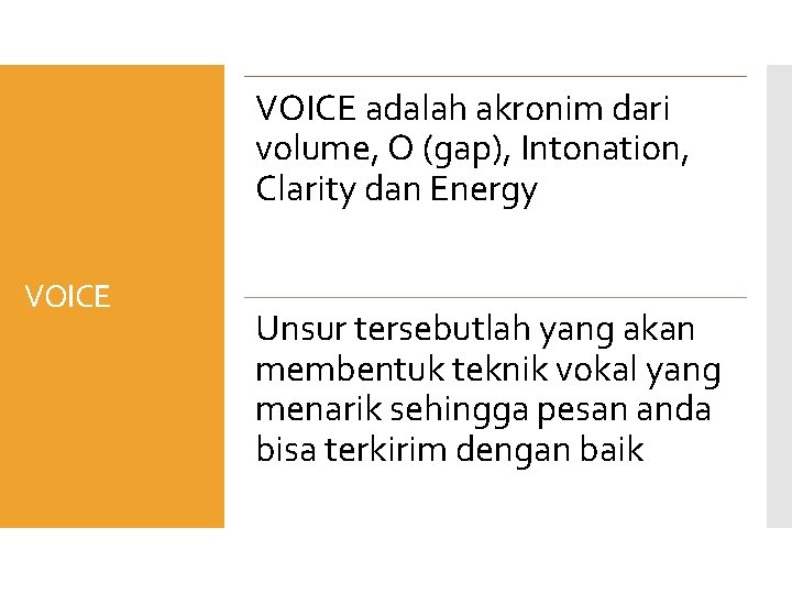 VOICE adalah akronim dari volume, O (gap), Intonation, Clarity dan Energy VOICE Unsur tersebutlah