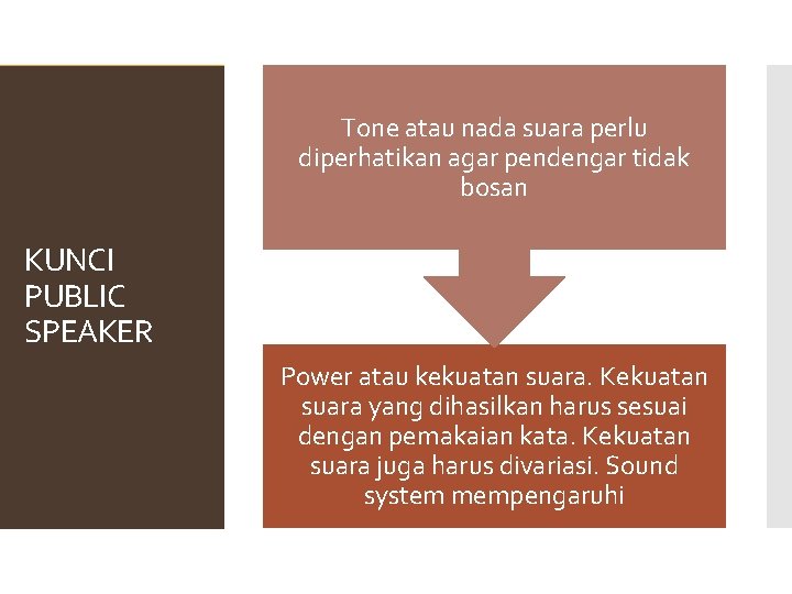 Tone atau nada suara perlu diperhatikan agar pendengar tidak bosan KUNCI PUBLIC SPEAKER Power