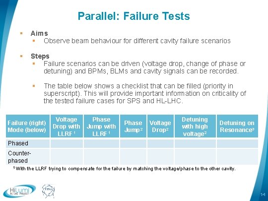 Parallel: Failure Tests § Aims § Observe beam behaviour for different cavity failure scenarios