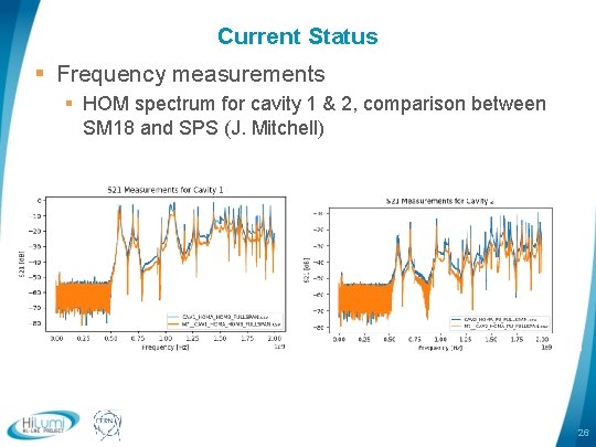 Current Status § Frequency measurements § HOM spectrum for cavity 1 & 2, comparison