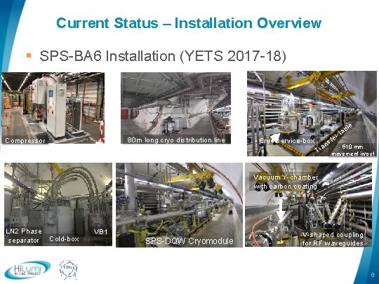 Current Status – Installation Overview § SPS-BA 6 Installation (YETS 2017 -18) 80 m