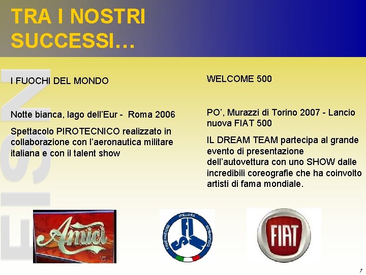 TRA I NOSTRI SUCCESSI… I FUOCHI DEL MONDO WELCOME 500 Notte bianca, lago dell’Eur