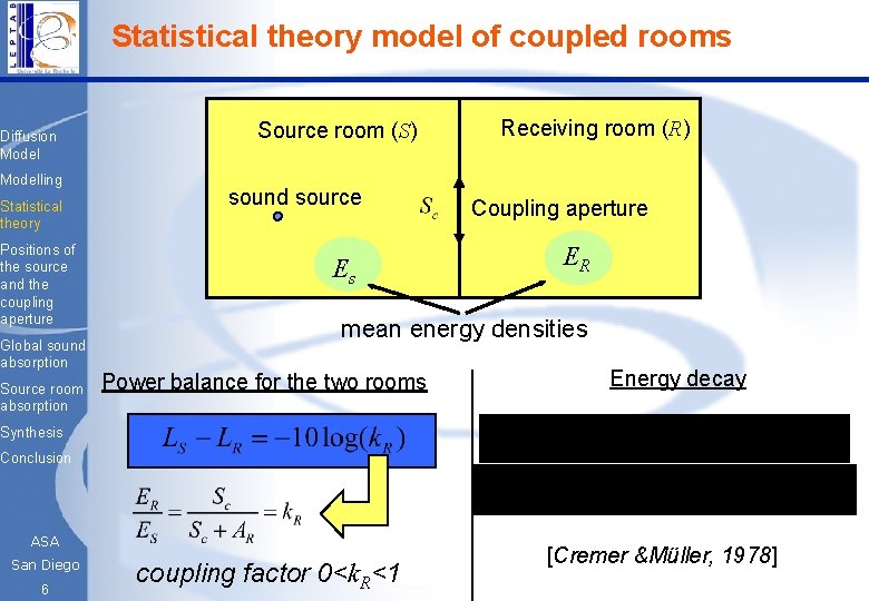 Statistical theory model of coupled rooms Diffusion Modelling Statistical theory Positions of the source