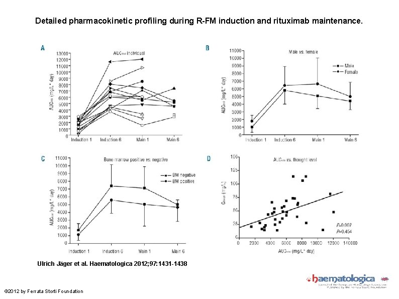 Detailed pharmacokinetic profiling during R-FM induction and rituximab maintenance. Ulrich Jäger et al. Haematologica