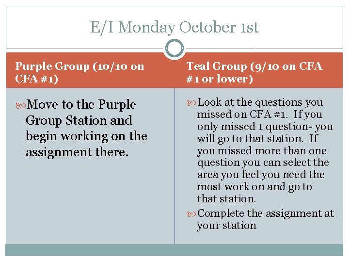 E/I Monday October 1 st Purple Group (10/10 on CFA #1) Teal Group (9/10