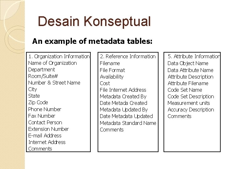 Desain Konseptual An example of metadata tables: 1. Organization Information Name of Organization Department