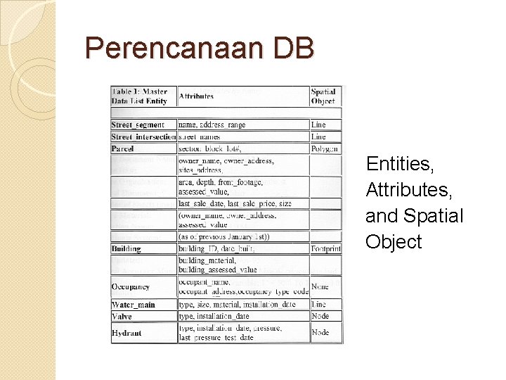 Perencanaan DB Entities, Attributes, and Spatial Object Plateau or Terrace Lower Deep Rise Slope
