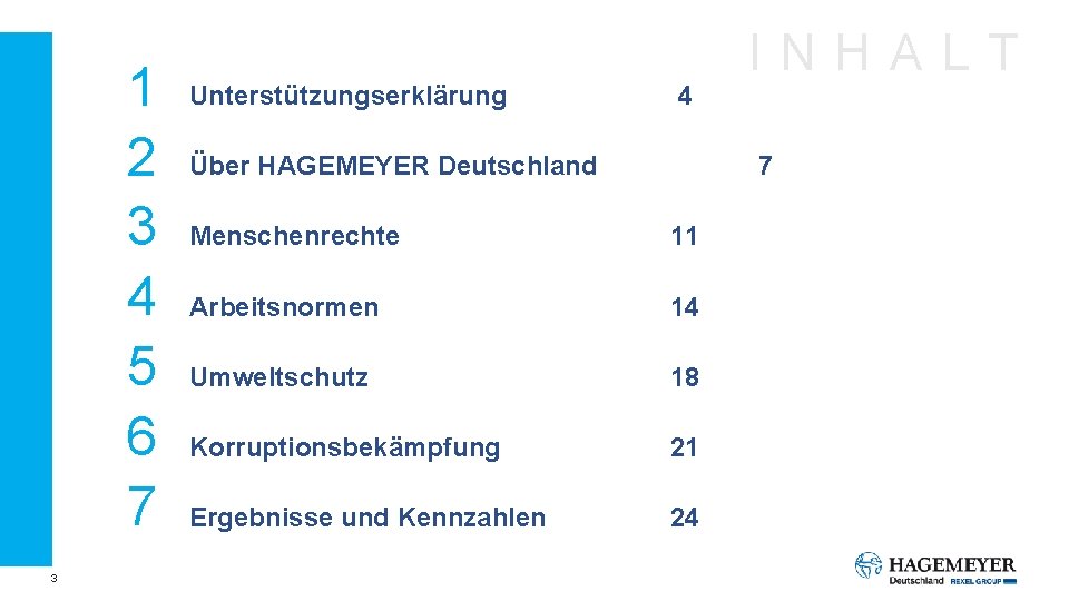 1 2 3 4 5 6 7 3 Unterstützungserklärung 4 Über HAGEMEYER Deutschland INHALT