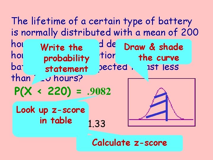 The lifetime of a certain type of battery is normally distributed with a mean