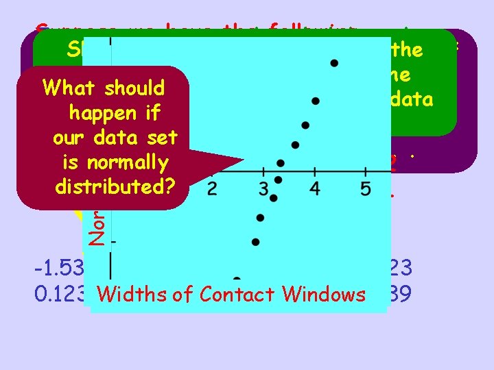 Normal Scores Suppose we have the following To construct a normal probability plot, Sketch