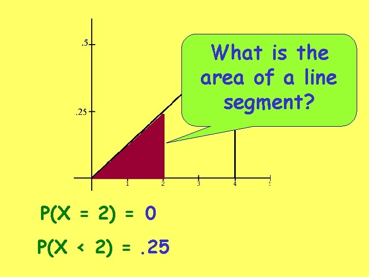 What is the area of a line segment? P(X = 2) = 0 P(X