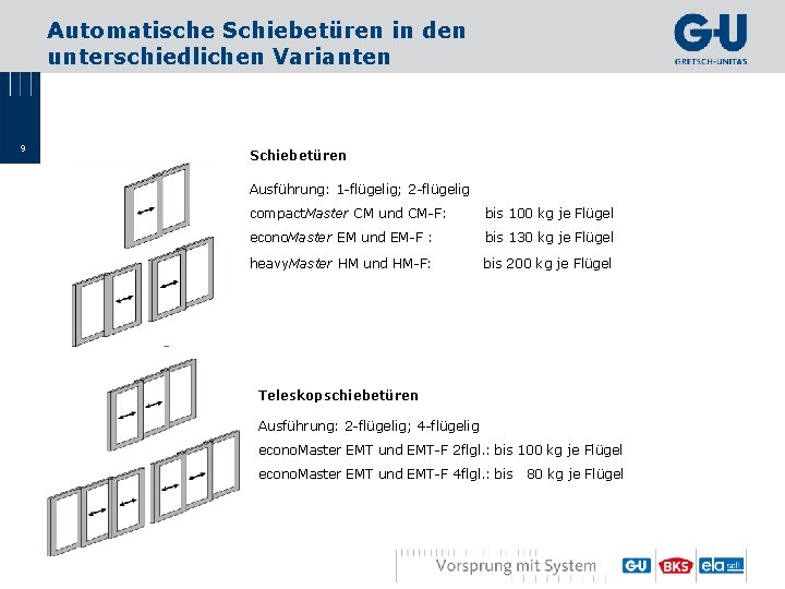 Automatische Schiebetüren in den unterschiedlichen Varianten 9 Schiebetüren Ausführung: 1 -flügelig; 2 -flügelig compact.