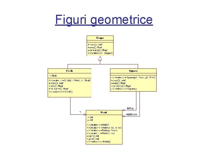 Figuri geometrice 