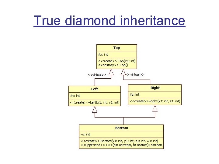 True diamond inheritance 