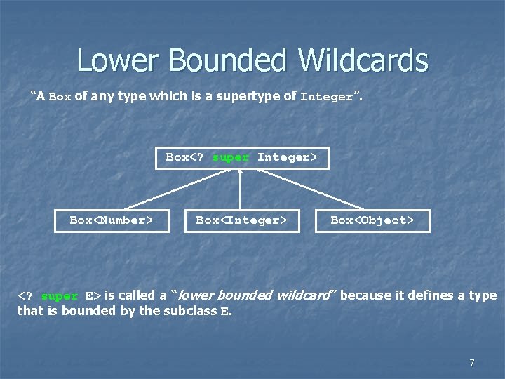 Lower Bounded Wildcards “A Box of any type which is a supertype of Integer”.