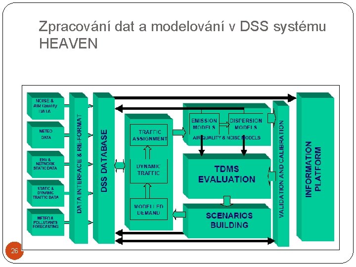 Zpracování dat a modelování v DSS systému HEAVEN 26 