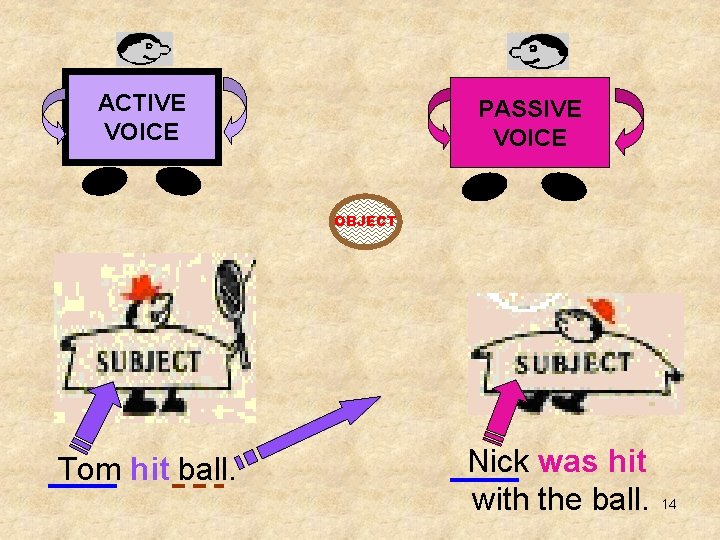 ACTIVE VOICE PASSIVE VOICE OBJECT Tom hit ball. Nick was hit with the ball.